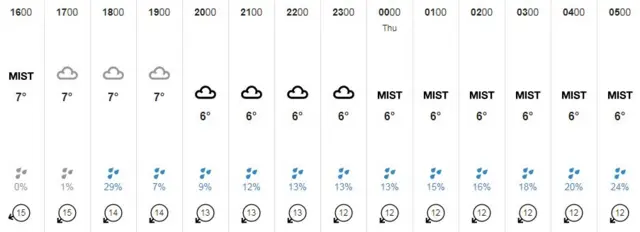 Weather graphic