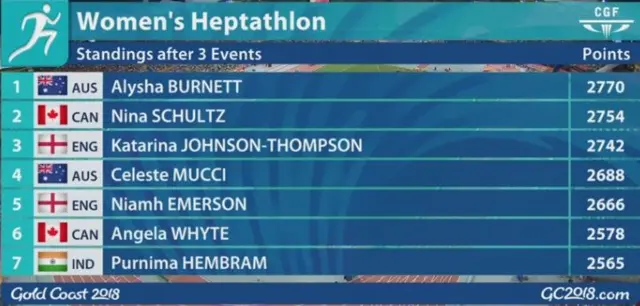 Heptathlon