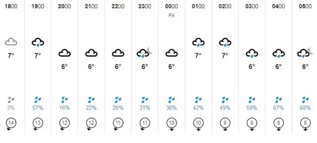 Weather graphic