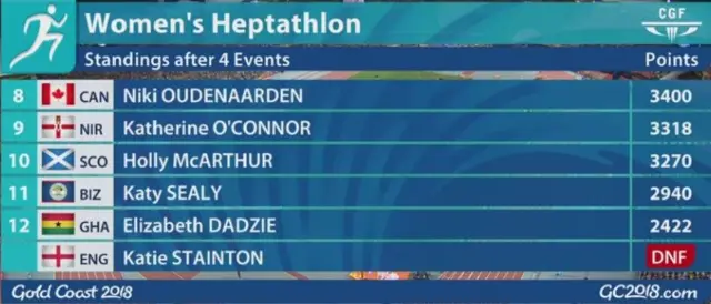 Heptathlon