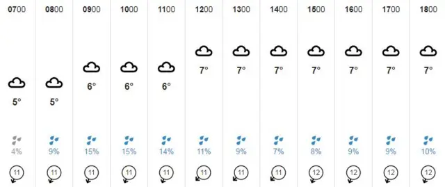 Weather graphic