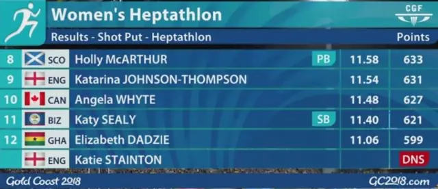 Heptathlon