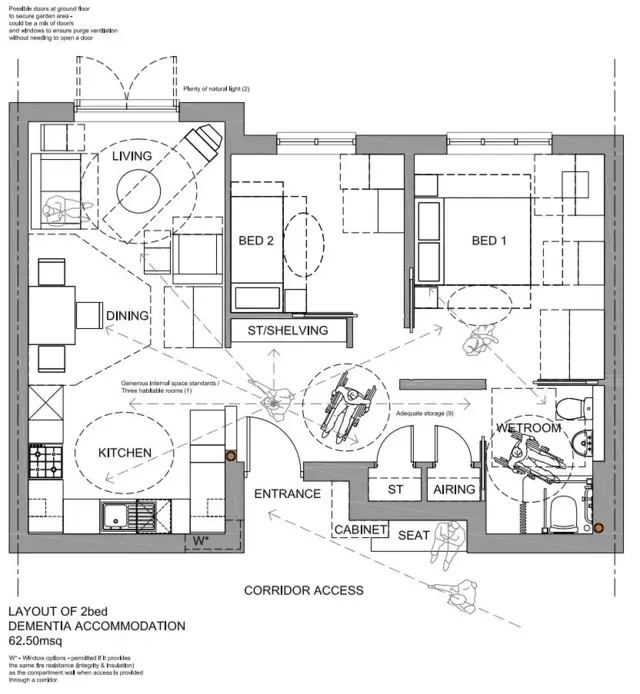 Plans for dementia accommodation