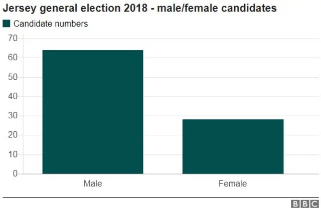 Jersey General election chart