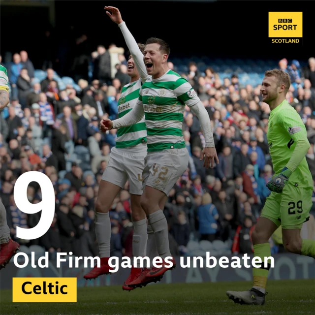 Celtic's recent Old Firm record