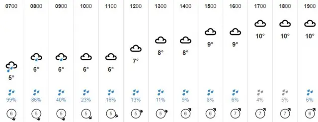 Weather graphic