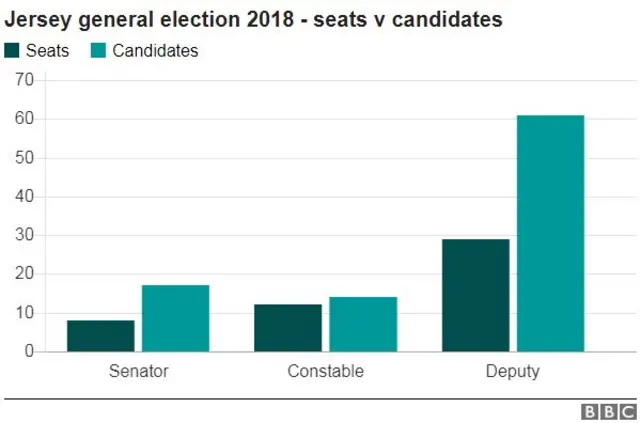 Jersey general election chart