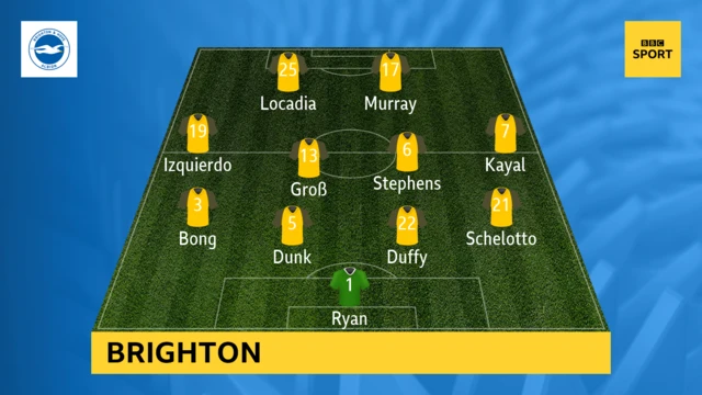 Brighton XI