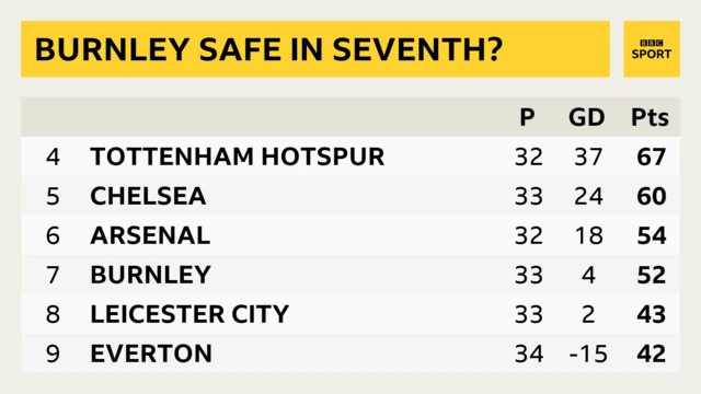 PL table