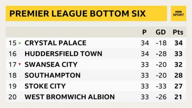 Premier League table