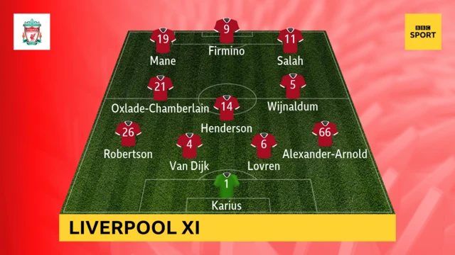 Liverpool XI