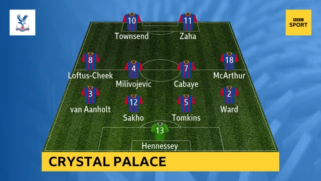 Crystal Palace XI