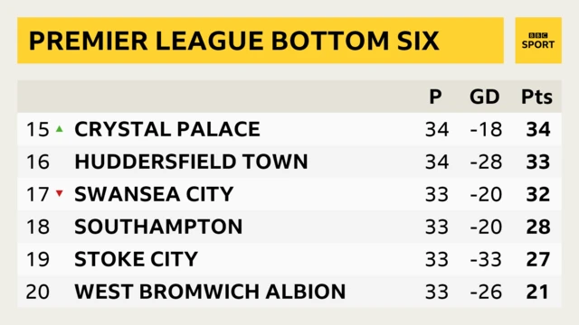 PL table