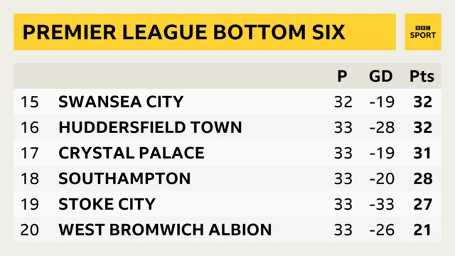 PL table