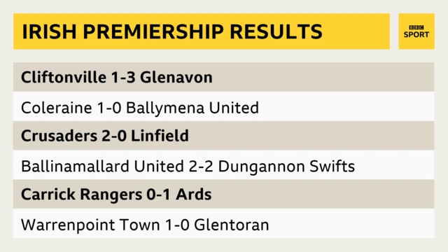 Irish Premiership Results