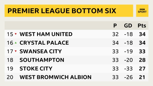 PL table