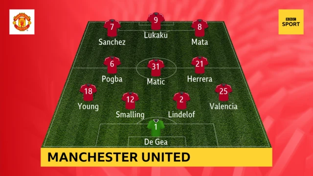 Manchester United XI