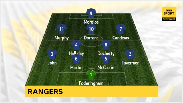 Rangers team