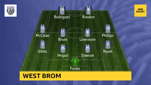 West Brom XI