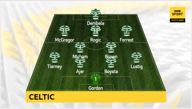 Celtic team