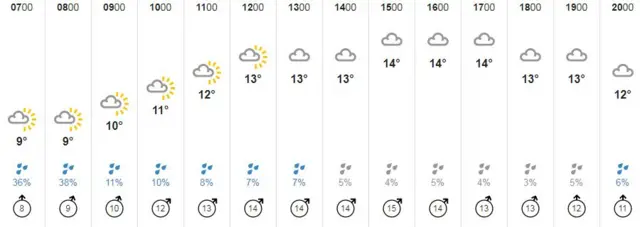 Weather graphic