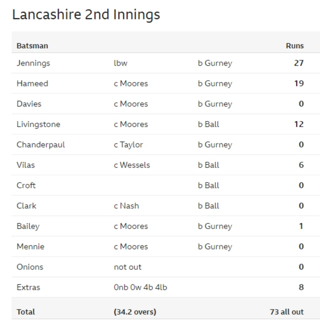 Scorecard