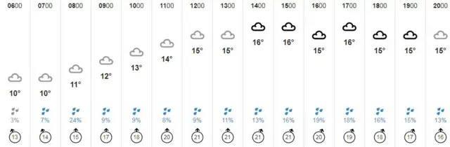 Weather graphic