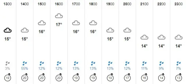 Weather graphic