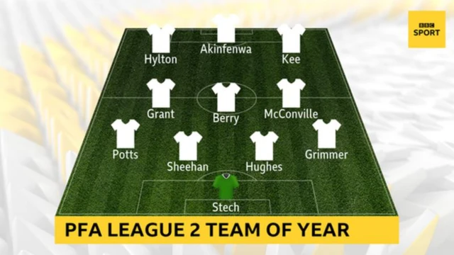 Team of the year