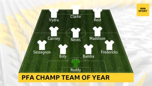 Team of the year