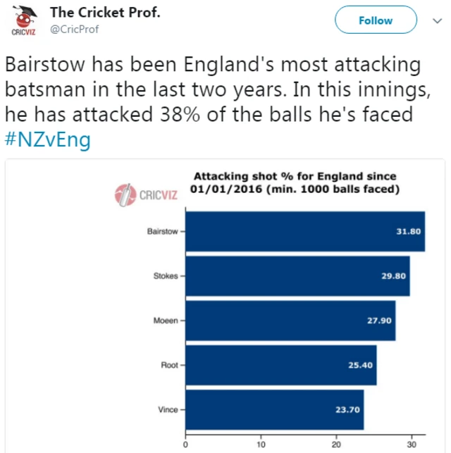 Cricket Prof