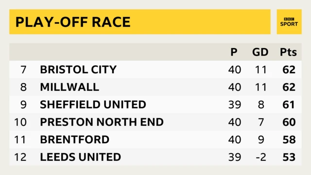 Championship table