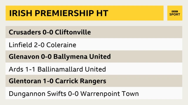 Irish Premiership half-time scores