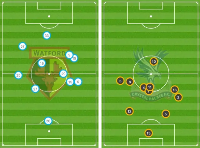 Watford v Crystal Palace