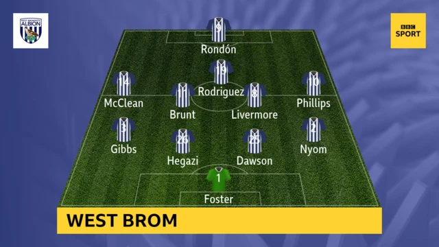 West Brom XI