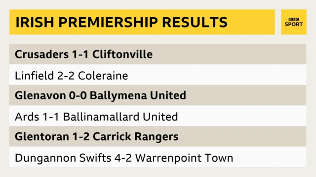 Irish Premiership Results - Saturday 21/04/2018