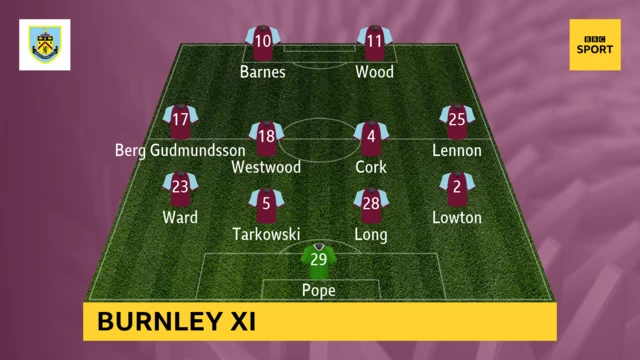 Burnley XI