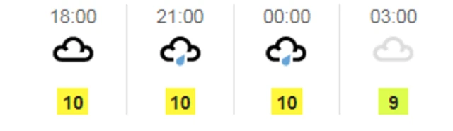 Weather graphic