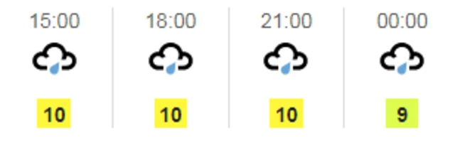 Weather graphic