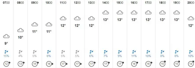 Weather graphic