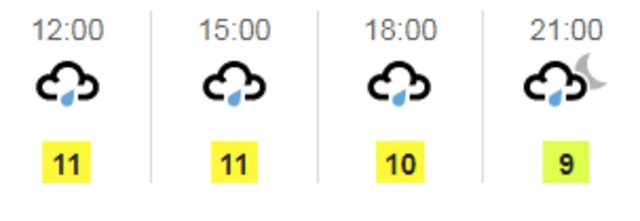 Weather graphic