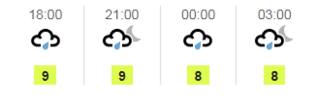 Weather graphic