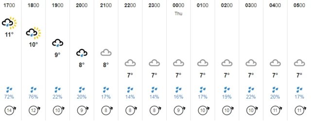 Weather graphic