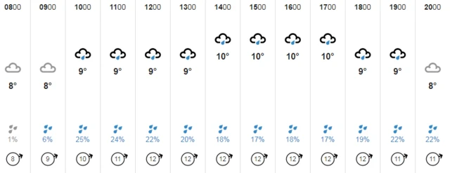 Weather graphic