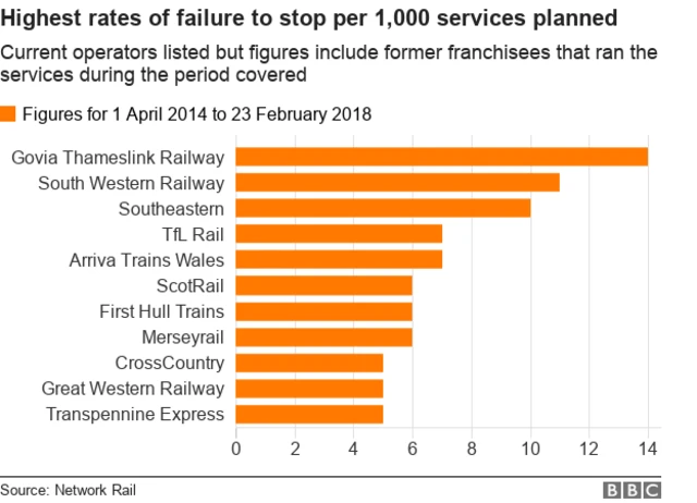 Network Rail