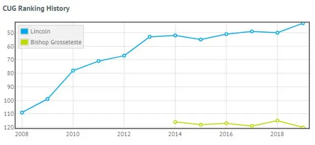 graphs