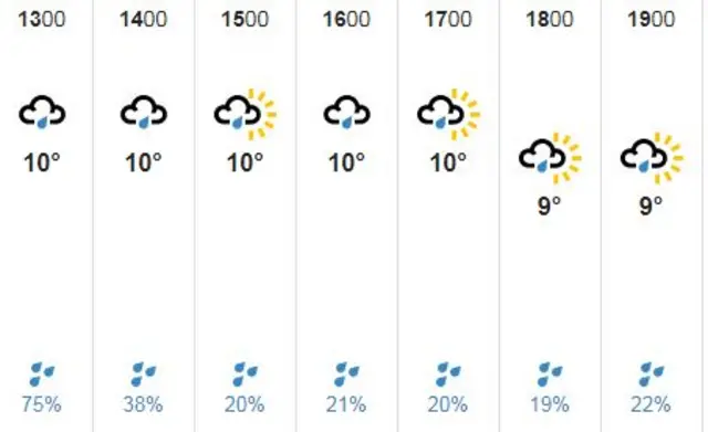 weather graphic