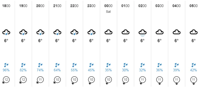 BBC Weather