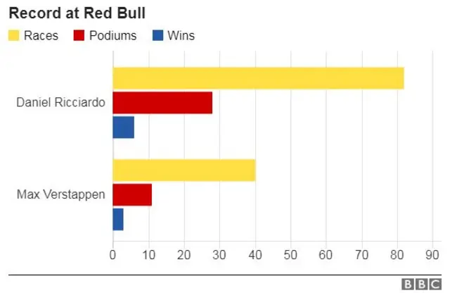 Ricciardo v Verstappen