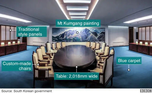 An illustration of the meeting room with annotations ont he painting of Mt Kumgana, the traditional panels, the blue carpet, a 2018mm long table, and custom chairs